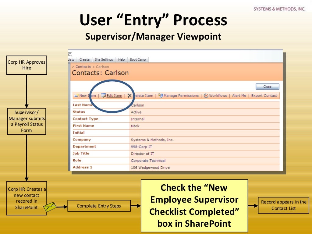 User Entry Exit Process Overview (Supervisor Focused)