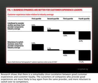 experience lived up to their promises?                                 chase. (See Figure 1)


          FIG. 1: BUSINESS ...