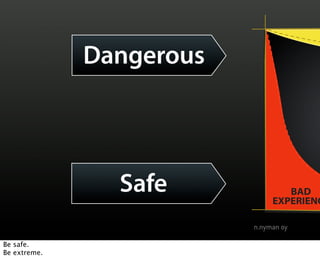 INCONVENIENT




                          ATTRACTIVE
              Dangerous




                          UNATTRACTIVE
                Safe                         BAD
                                          EXPERIENC



Be safe.
Be extreme.
 