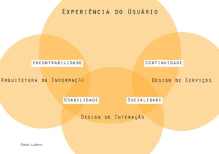 Experiência do Usuário




           Encontrabilidade                     Continuidade


Arquitetura da Informação                         Design de Serviços


                     Usabilidade       Socialidade


                          Design de Interação



     Faber Ludens
 