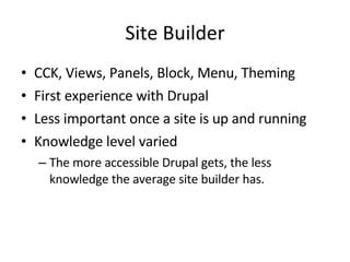Site Builder CCK, Views, Panels, Block, Menu, Theming First experience with Drupal Less important once a site is up and running Knowledge level varied The more accessible Drupal gets, the less knowledge the average site builder has. 