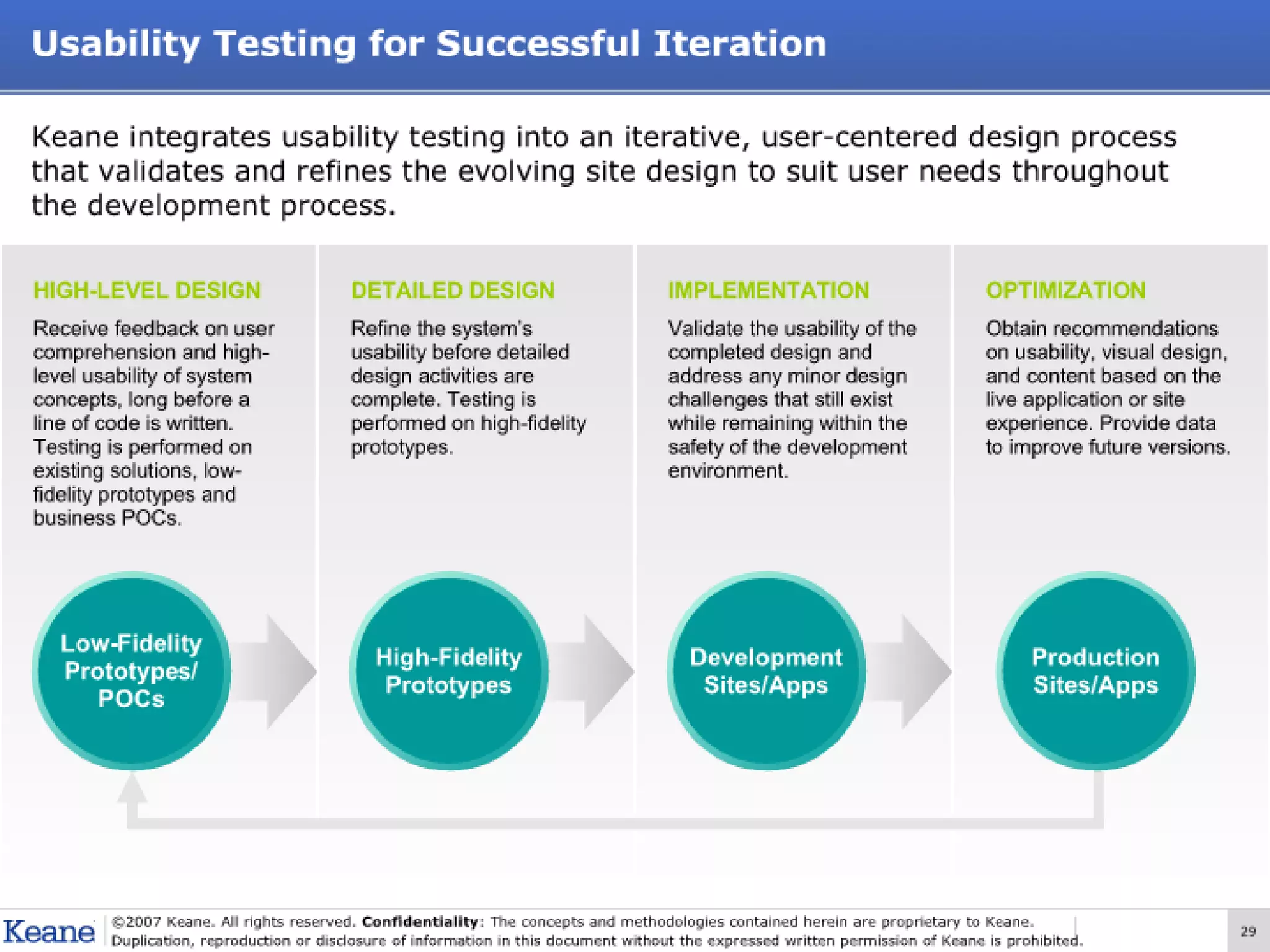 User Experience Design