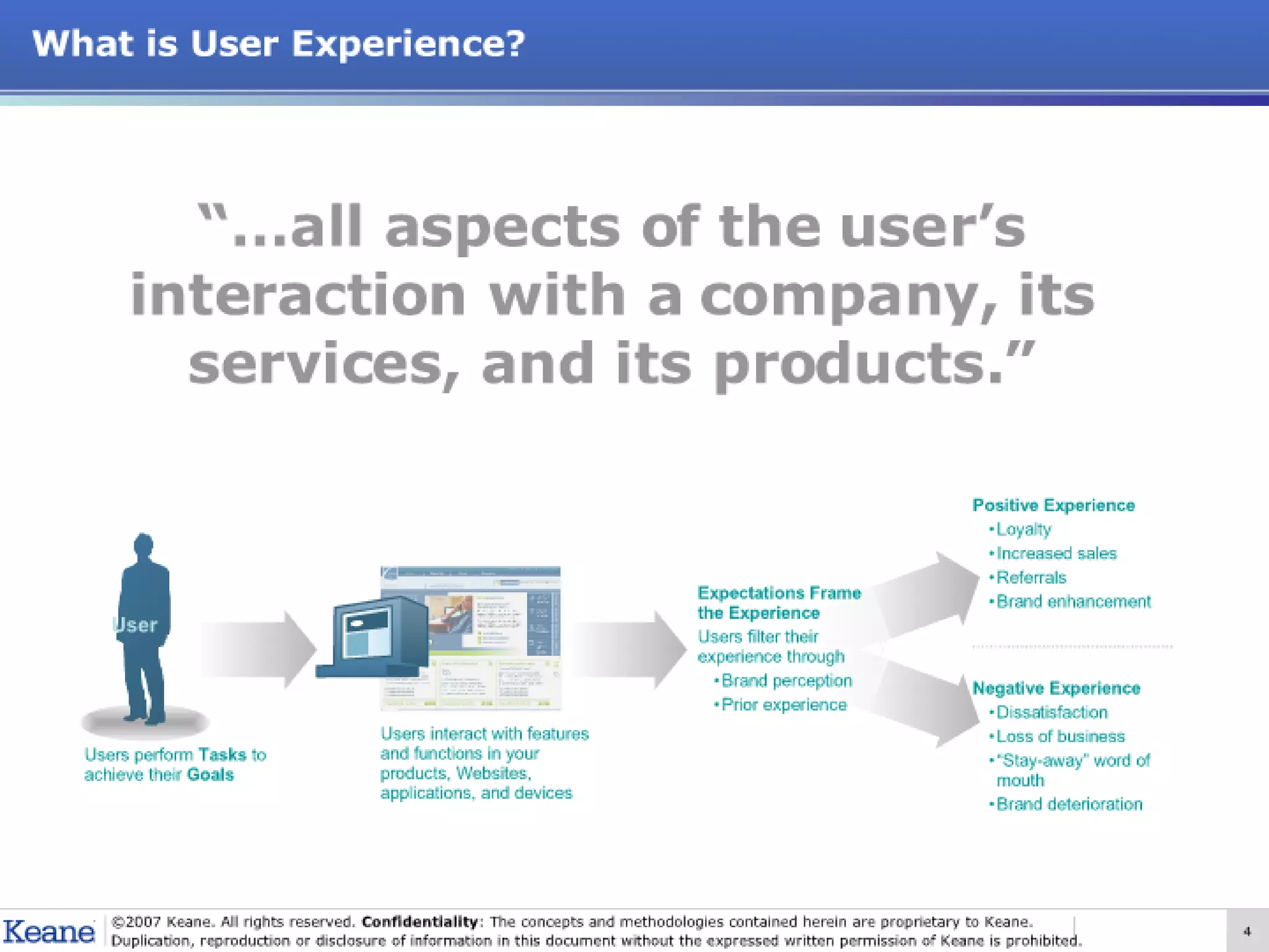 User Experience Design