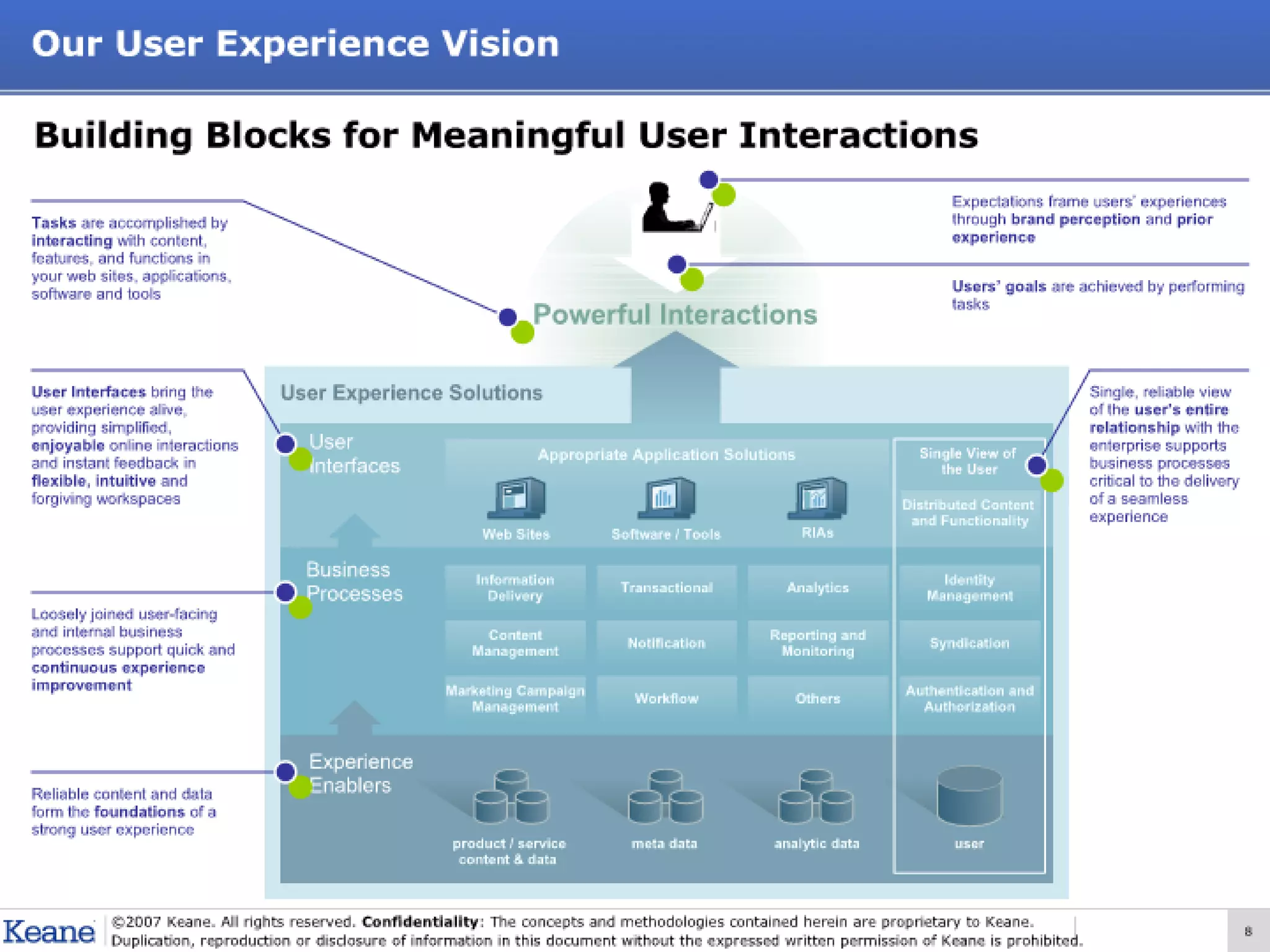User Experience Design