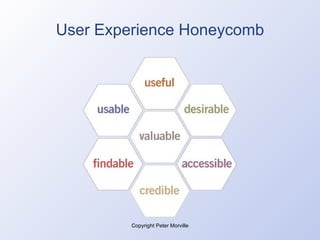 User Experience Honeycomb Copyright Peter Morville 
