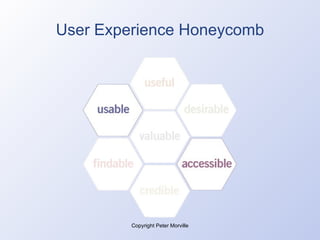 User Experience Honeycomb Copyright Peter Morville 