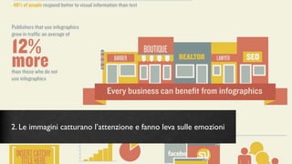 2. Le immagini catturano l’attenzione e fanno leva sulle emozioni
 