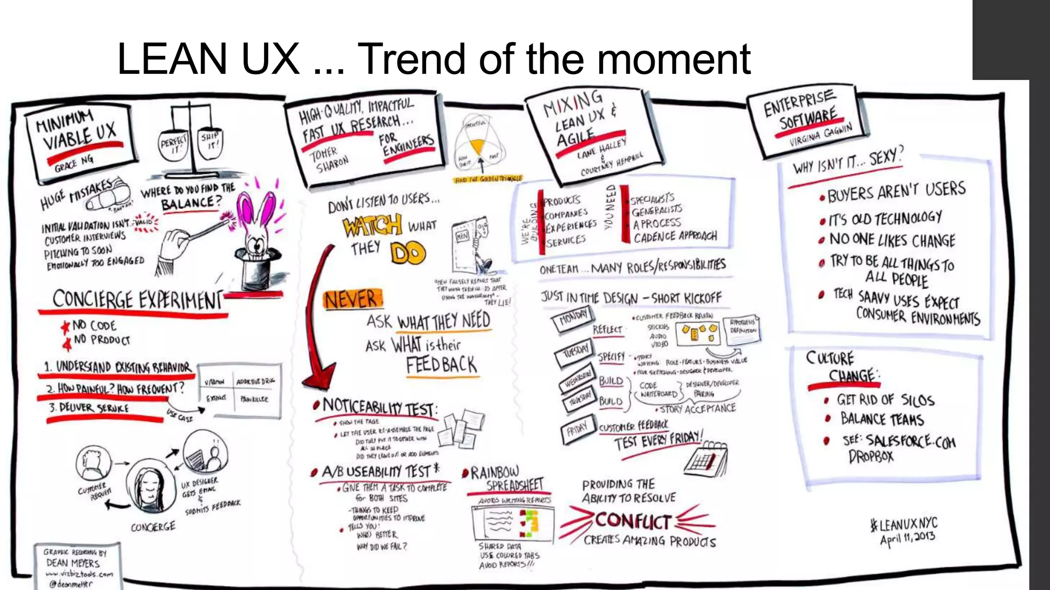 LEAN UX ... Trend of the moment
 