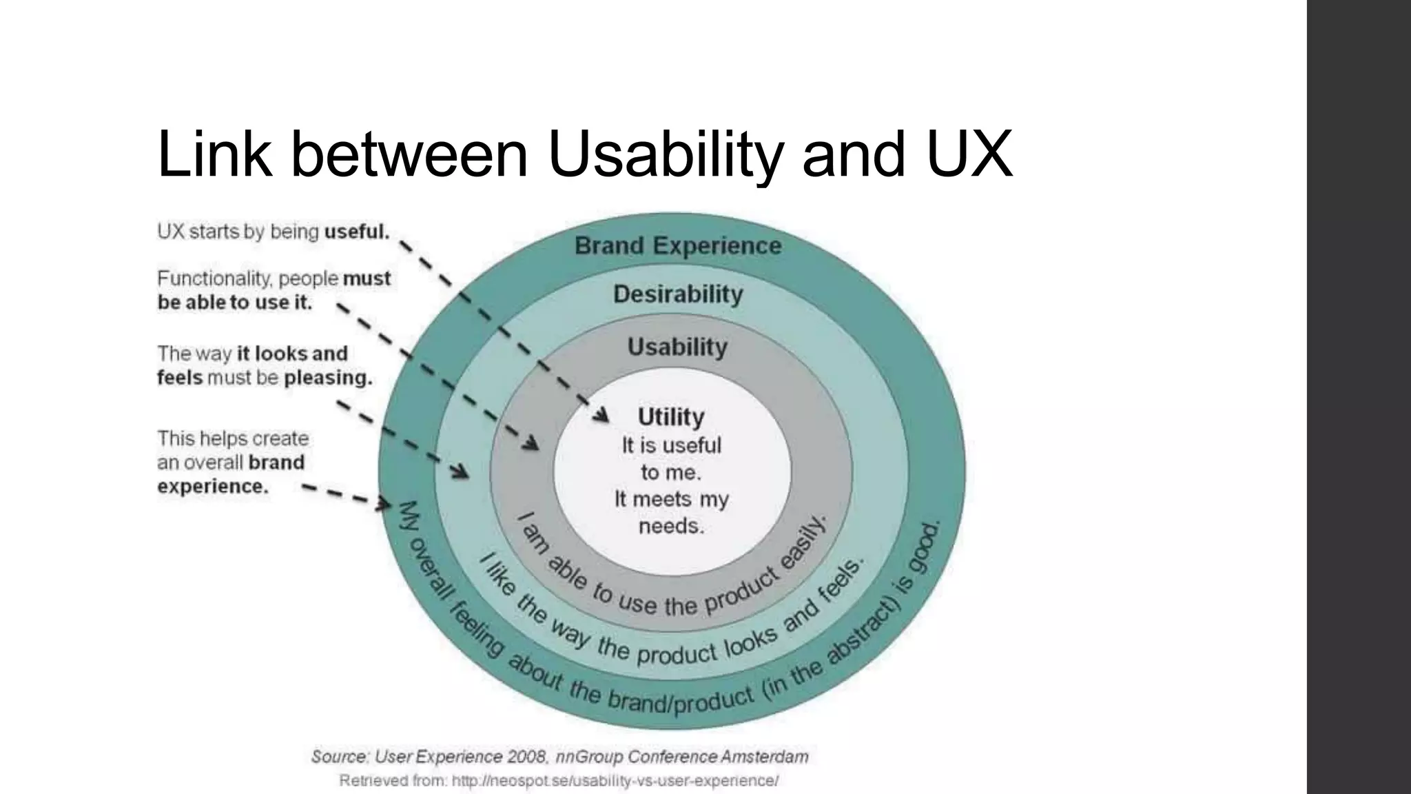Link between Usability and UX
 