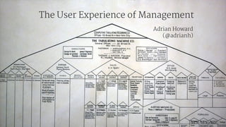 The User Experience of Management
Adrian Howard 

(@adrianh)
 