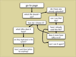 User Experience Pain Free