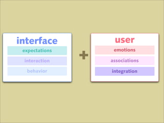 User Experience Pain Free
