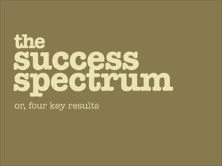 the
success
spectrum
or, four key results