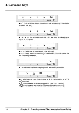 2XWSXW VWDWXV GLVSOD
                         RQWH[WXDO PHQXV  SXVKEXWWRQV  LFRQV LQGLFDWLQJ WKH RSHUDWLQJ
            
                         PRGHV

                  Ã@hpuÃhhy‚tÃvƒˆ‡Ãv†Ãhy†‚Ãˆ†hiyrÃvÃqv†p…r‡rÃDPÃ€‚qr




                        KDSWHU   3RZHULQJ XS DQG 'LVFRYHULQJ WKH 6PDUW 5HOD
 