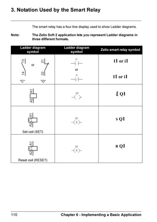 ZELIO2_EN.book Page 41 Tuesday, January 13, 2004 11:53 AM




      =; .(6 0HQX


     'HVFULSWLRQ
                      1RWH 2QO DFFHVVLEOH LQ /' PRGH
                      7KH =[ .(6 RSWLRQ OHWV WKH XVHU HQDEOH RU GLVDEOH WKH XVH RI DUURZ
                      NHV DV SXVKEXWWRQV
                      'HSHQGLQJ RQ WKH VWDWH RI WKLV RSWLRQ WKH IROORZLQJ IXQFWLRQV DUH
                      REWDLQHG
                          ♦ ,QDFWLYH WKH NHV DUH RQO DYDLODEOH IRU VHWWLQJ XS SDUDPHWHUV
                            FRQILJXULQJ DQG SURJUDPPLQJ WKH VPDUW UHOD
                          ♦ $FWLYH LW LV DOVR SRVVLEOH WR XVH WKHP LQ D /DGGHU GLDJUDP
                      ,Q WKLV FRQILJXUDWLRQ WKH RSHUDWH DV SXVKEXWWRQV =[ NHV ZLWKRXW
                      UHTXLULQJ D WHUPLQDO EORFN LQSXW FRQWDFW
                      1RWH 7R UHWXUQ WR WKH PDLQ PHQX IURP WKH 21),*85$7,21 PHQX
                      XVH WKH QDYLJDWLRQ NH ←

     =[ NHV LQ 581 PRGH
                      % GHIDXOW WKH = NHV DUH XVHG DV QDYLJDWLRQ NHV
                      ,Q 581 PRGH ZKHQ WKH ,138762873876 VFUHHQ 7(;7 VFUHHQ RU
                      ',63/$ VFUHHQ LV DFWLYH WKH QXPEHU RI WKH = NHV XVHG LQ WKH SURJUDP
                      DUH GLVSODHG LQ WKH FRQWH[WXDO PHQX OLQH
                      7R DFWLYDWH WKH NH VLPSO VHOHFW WKH UHTXLUHG NH ← ↑ ↓ →
                      1RWH 7KH QXPEHU RI WKH NHV XVHG LQ WKH SURJUDP DUH GLVSODHG
                          7HOHPHFDQLTXH                      =HOLR 
                          
                                    6723 /'
                          021  6(3 
                          
                                                   
                                                            0HQX  2.




     KDSWHU   RQILJXUDWLRQ 0HQX                                                            
 