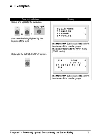 ZELIO2_EN.book Page 7 Tuesday, January 13, 2004 11:53 AM




      KDUDFWHULVWLFV DQG RQQHFWLRQV



     RQQHFWLQJ ' VPDUW UHODV



                                                                     5HFWLILHG QRW ILOWHUHG

                                                  1(9(5


                                                                              5HJXODWHG

                          
            9                 9      35()(5$%/(
                      $%/5


                                                                          5HFWLILHG DQG ILOWHUHG
                                                                                            VÃ€h‘




                                                3266,%/(
                                                                                            VÃ€v




                                   65  %'              65  -'
                                 8PD[   9               8PD[   9
                                 8PLQ !  9             8PLQ !  9




     KDSWHU   3RZHULQJ XS DQG 'LVFRYHULQJ WKH 6PDUW 5HOD                                        
 