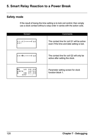 ZELIO2_EN.book Page 52 Tuesday, January 13, 2004 11:53 AM




  'LVFUHWH 2XWSXWV


 1RWH            7KH    DQG  6(7 DQG 5(6(7 IXQFWLRQV PXVW EH XVHG RQFH DQG
                  RQFH RQO IRU HDFK FRLO LQ D FRQWURO GLDJUDP

                  ,I D 6(7 FRLO LV XVHG ZH UHFRPPHQG RX SHUIRUP D 5(6(7 DFWLRQ
                  IRU WKLV FRLO

                  7KH XVH RI D 6(7 FRLO RQ LWV RZQ LV RQO MXVWLILHG IRU WULJJHULQJ DQ
                  DODUP VLJQDO WKDW FDQ RQO EH UHVHW E DQ ,1,75(6(7 SURJUDP
                  FRPPDQG

 ([DPSOH  8VLQJ D UHPRWH DOWHUQDWLQJ 