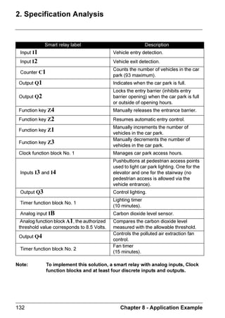 ZELIO2_EN.book Page 53 Tuesday, January 13, 2004 11:53 AM




      'LVFUHWH 2XWSXWV



     /DWFKLQJ
                      % GHIDXOW DIWHU D FXW LQ VXSSO WKH VWDWH RI WKH RXWSXWV LV WKDW ZKLFK
                      FRUUHVSRQGV WR LQLWLDOL]DWLRQ RI WKH SURJUDP
                      7R UHVWRUH WKH VWDWH RI WKH RXWSXWV VDYHG DW WKH WLPH RI WKH SRZHU FXW
                      DFWLYDWH WKH ODWFKLQJ RI WKH RXWSXWV LQ WKH SDUDPHWHUV ZLQGRZ E
                      YDOLGDWLQJ WKH SDUDPHWHU      




     KDSWHU   $XWRPDWLRQ )XQFWLRQV                                                             
 