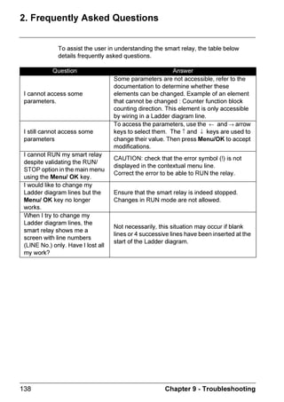 FRQWURO UHOD
                      WKDW ZLOO ZRUN XVLQJ NH Z1 DQG RXWSXW Q1

                      Z1²²²²²²                    Q1

                       2XWSXW Q1 FKDQJHV VWDWH HDFK WLPH RX SUHVV




     KDSWHU   $XWRPDWLRQ )XQFWLRQV                                                            
 