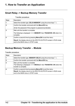 7HOHPHFDQLTXH                             =HOLR 
                             +       ':                   BB B
                            
                                      +0 21                                 
                                     +0 2))                                
                                                  
                                                                 0HQX  2.


                         3DUDPHWHU                                          'HVFULSWLRQ
                                                                (LJKW EORFNV FDQ EH XVHG QXPEHUHG
       ORFN PRGXOH QXPEHU                             
                                                                IURP  WR 
       7SH RI GDWH FRQILJXUDWLRQ                              ': 'DV RI WKH :HHN
                                                             9DOLGLW GD
                                                                 ♦  0RQGD
                                                                 ♦  7XHVGD
       9DOLGLW GD ': WSH 