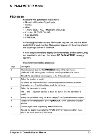 'HO
                                                                0HQX  2.
                      ♦     WKLV OLQH DSSHDUV ZKHQ WKH NHV DUH XVHG DV =[ NHWSH
                      LQSXWV LQ D SURJUDP


                                                   
                                                                0HQX  2.
                      ♦ ← → 6HOHFWLRQ RI SDUDPHWHUV WR EH PRGLILHG
                      ♦    $OORZV RX WR VFUROO WKURXJK WKH GLIIHUHQW SRVVLEOH YDOXHV IRU
                      WKH VHOHFWHG SDUDPHWHU



                                                                0HQX  2.
                      ♦ 7KH NH LQGLFDWHV WKDW WKH SURJUDP LV SDVVZRUGSURWHFWHG



                                                                0HQX  2.
                      ♦      ,QGLFDWHV WKH VWDWH LI WKH PRGXOH ,Q 581 LW LV LQ PRWLRQ LQ 6723
                      LW LV LPPRELOH
                      ♦       ,QGLFDWHV WKDW IDXOWV KDYH DSSHDUHG VHH )$8/7 PHQX 