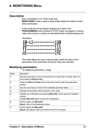 ZELIO2_EN.book Page 11 Tuesday, January 13, 2004 11:53 AM




      ([DPSOHV



                  'HVFULSWLRQ$FWLRQ                                             'LVSOD
       6HOHFW DQG YDOLGDWH WKH ODQJXDJH

                                     0HQX  2.
                                                                 8ÃGÃ@Ã6ÃSÃÃQÃSÃPÃB

                                                                 UÃSÃ6ÃIÃTÃAÃ@ÃS

                   RU                                           WÃ@ÃSÃTÃDÃPÃI

                                                                 GÃ6ÃIÃBÃVÃ6ÃBÃ@

       WKH VHOHFWLRQ LV KLJKOLJKWHG E WKH
       EOLQNLQJ RI WKH WH[W 