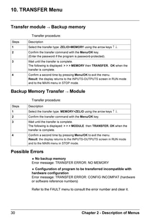 % GHIDXOW WKH VHOHFWHG ODQJXDJH LV
                                                        (QJOLVK

   (QWHU WKH 0$,1 PHQX DQG JR WR WKH
   ODQJXDJH FRQILJXUDWLRQ PHQX                              8ÃGÃ@Ã6ÃSÃÃQÃSÃPÃB
   /$1*8$*(                                                  UÃSÃ6ÃIÃTÃAÃ@ÃS

                                                             WÃ@ÃSÃTÃDÃPÃI

       0HQX  2.                                             GÃ6ÃIÃBÃVÃ6ÃBÃ@




                                      WLPHV


   (QWHU WKH ODQJXDJH FRQILJXUDWLRQ PHQX
                                                             @ÃIÃBÃGÃDÃTÃC
                  0HQX  2.                                  AÃSÃ6ÃIÃ8Ã6ÃDÃT

                                                             9Ã@ÃVÃUÃTÃ8ÃC

                                                             DÃUÃ6ÃGÃDÃ6 ÃIÃP




                                                        7KH DFWLYDWHG RSWLRQ LV LQGLFDWHG E D
                                                        EODFN GLDPRQG




                       KDSWHU   3RZHULQJ XS DQG 'LVFRYHULQJ WKH 6PDUW 5HOD
 