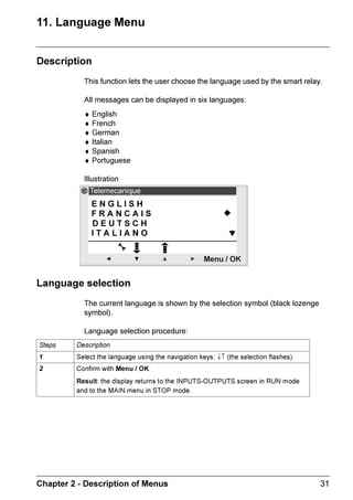 ZELIO2_EN.book Page 13 Tuesday, January 13, 2004 11:53 AM




      ([DPSOHV


     ([DPSOH        KDQJLQJ WKH GDWH DQG WLPH ZKHQ ILUVW SRZHUHG XS RU DIWHU D ORQJ ODVWLQJ
                      SRZHU EUHDN

                     'HVFULSWLRQ$FWLRQ                                         'LVSOD

       )URP WKH ,1387287387 VFUHHQ HQWHU
       WKH 0$,1 PHQX WKHQ JR WR WKH                        QÃSÃPÃBÃSÃ6ÃHÃHÃDÃIÃB
       21),*85$7,21 PHQX                                   QÃ6ÃSÃ6ÃHÃ@ÃUÃ@ÃS

                                                            SÃVÃIÃÃÃÃTÃUÃPÃQ

             0HQX  2.                                      8ÃPÃIÃAÃDÃBÃVÃSÃ6ÃUÃDÃPÃI




                                            WLPHV



       (QWHU WKH 21),*85$7,21 PHQX DQG
       JR WR WKH +$1*( '7 VXEPHQX                        QÃ6ÃTÃTÃXÃPÃSÃ9

                                                            AÃDÃGÃUÃ@ÃS
             0HQX  2.                                      aÃ‘ÃÃÃFÃ@Ã`ÃT

                                                            8ÃCÃ6ÃIÃBÃ@ÃÃÃÃÃ9ÃÃU


                                            WLPHV




       (QWHU WKH GDWH DQG WLPH FRQILJXUDWLRQ
       PHQX                                                 8ÃCÃ6ÃIÃBÃ@ÃÃÃÃÃ9ÃÃU

                       0HQX  2.                            UÃCÃVÃÃÃÃÃÃÃÃÃÃÃEÃVÃGÃÃÃÃÃÃ!ÃÃÃ

                                                            ÃÃÃÃÃÃÃÃÃÃÃÃÃÃ   Ã%ÃÃ)ÃÃ!ÃÃÃÃÃÃÃÃÃ†

                                                            8Ã6ÃGÃÃÃÃÃÃÃÃÃÃÃ!ÃÃÃÃÃ†rp†ÃÃXF




     KDSWHU   3RZHULQJ XS DQG 'LVFRYHULQJ WKH 6PDUW 5HOD                                         
 