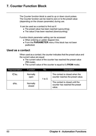 ZELIO2_EN.book Page 20 Tuesday, January 13, 2004 11:53 AM




  7(;7 DQG ',63/$ VFUHHQ


 $XWKRUL]HG PRGLILFDWLRQV
                  $OO SDUDPHWHUV IRU ZKLFK WKH $XWKRUL]HG PRGLILFDWLRQ RSWLRQ LV HQDEOHG
                  FDQ EH PRGLILHG IURP WKH IURQW SDQHO RI WKH PRGXOH

                  'HVFULSWLRQ RI WKH PRGLILFDWLRQ SURFHGXUH IRU GLVSODHG YDOXHV
  T‡rƒ         9r†p…vƒ‡v‚


               Q…r††Ã‡urÃTuvs‡Ãxr’Ãuv‡rÃxr’Ã‡‚Ãqv†ƒyh’Ã‡urÃp‚‡r‘‡ˆhyÃ€rˆ


               Sr†ˆy‡)ÃQh…h€Ãv†Ãqv†ƒyh’rqÃh‡Ã‡urÃi‚‡‡‚€Ã‚sÃ‡urÃ†p…rrÃ


  !            Q…r††Ã‡urÃ   →Ãxr’Ãv‡u‚ˆ‡Ã…ryrh†vtÃ‡urÃTuvs‡Ãxr’Ã‡‚Ãqv†ƒyh’Ã‡urÃp‚‡r‘‡ˆhyÃ
               €rˆ


               Sr†ˆy‡)ÃUurÃƒh…h€r‡r…ÃuvpuÃphÃirÃ€‚qvsvrqÃsyh†ur†ÃhqÃ‡urÃs‚yy‚vtÃ

               p‚‡r‘‡ˆhyÃ€rˆÃv†Ãqv†ƒyh’rq)ÃÃ



                                            
                                                            0HQX  2.

              Tryrp‡Ã‡urÃƒh…h€r‡r…Ã‡‚ÃirÃ€‚qvsvrqÃˆ†vtÃ‡urÃh……‚Ãxr’†ÃÃ    ←ÃhqÃ→Ãs…‚€Ã‡urÃ
               p‚‡r‘‡ˆhyÃ€rˆÃ‡urÃ‰hyˆrÃuvpuÃh…rÃh‰hvyhiyrÃs‚…Ã€‚qvsvph‡v‚Ãsyh†u


  #            H‚qvs’Ã‡urÃ‰hyˆrÃ‚sÃ‡urÃƒh…h€r‡r…Ãv‡uÃ‡urÃÃ   ↑ÃhqÃÃ↓Ãxr’†Ãs…‚€Ã‡urÃ
               p‚‡r‘‡ˆhyÃ€rˆ


  $            8‚sv…€Ã‡urÃ€‚qvsvph‡v‚†Ãi’Ãƒ…r††vtÃ‡urÃHrˆPFÃxr’


               Sr†ˆy‡)Ã‡urÃqv†ƒyh’Ã…r‡ˆ…†Ã‡‚Ã‡urÃDIQVUTPVUQVUTÃ†p…rrÃ‚…Ã‡urÃ

               U@YUÃÃ9DTQG6`Ã†p…rrÃ




                                                          KDSWHU   'HVFULSWLRQ RI 0HQXV
 