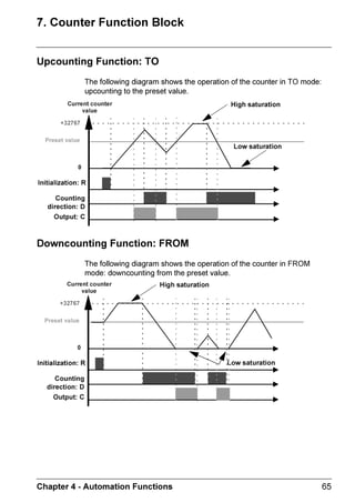 ♦ 'LVFUHWH 2XWSXWV ODWFKLQJ 