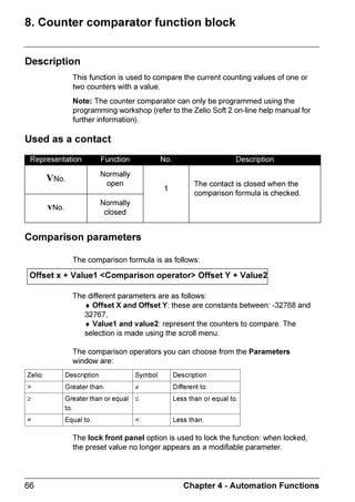 ♦ ORFNV
                  ♦ $QDORJ FRPSDUDWRUV
                  ♦ 7LPHUV
                  ♦ RXQWHUV
                  ♦ )DVW FRXQWHUV

                  2QO WKRVH IXQFWLRQV XVHG LQ WKH SURJUDP DQG ZLWK SDUDPHWHUV DUH OLVWHG
                  LQ WKH 3$5$0(7(56 PHQX

                  $OO RI WKH IXQFWLRQV WKDW KDYH SDUDPHWHUV DUH OLVWHG LQ WKH 3$5$0(7(5
                  PHQX

                  3DUDPHWHU PRGLILFDWLRQ SURFHGXUH
  T‡rƒ†        9r†p…vƒ‡v‚


               QyhprÃ‡urÃpˆ…†‚…Ã‚‰r…Ã‡urÃQ6S6H@U@STÃ€rˆÃvÃ‡urÃ€hvÃ€rˆÃ

               Q6S6H@U@STÃsyh†uvtÃhqÃp‚sv…€Ãi’Ãƒ…r††vtÃ‡urÃHrˆPFÃiˆ‡‡‚


               Sr†ˆy‡)Ã‡urÃƒh…h€r‡r…†Ãvq‚Ã‚ƒr†Ã‡‚Ã‡urÃsv…†‡Ãƒh…h€r‡r…


  !            Tryrp‡Ã‡urÃsˆp‡v‚Ã‡‚Ã€‚qvs’


               U‚Ãhppr††Ã‡urÃ…r„ˆv…rqÃsˆp‡v‚Ã†p…‚yyÃ‡u…‚ˆtuÃhyyÃ‡urÃsˆp‡v‚†Ãh‰vth‡v‚Ã

               xr’†Ã   ↑ÃhqÃ↓Ãˆ‡vyÃ’‚ˆÃ…rhpuÃ‡urÃ…vtu‡Ã‚r
              Tryrp‡Ã‡urÃƒh…h€r‡r…Ã‡‚Ã€‚qvs’


               V†rÃ‡urÃ   ←ÃhqÃ→Ãxr’†Ã‡‚Ã€‚‰rÃ‡‚Ã‡urÃƒh…h€r‡r…Ã‡‚ÃirÃ€‚qvsvrq




                                                          KDSWHU   'HVFULSWLRQ RI 0HQXV
 