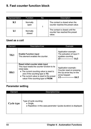 WKH
                      DUH OLVWHG LQ WKH ZLQGRZ RWKHUZLVH D 12 3$5$0(7(56 PHVVDJH
                      DSSHDUV

                      3DUDPHWHU PRGLILFDWLRQ SURFHGXUH
      T‡rƒ†        9r†p…vƒ‡v‚


                   QyhprÃ‡urÃpˆ…†‚…Ã‚‰r…Ã‡urÃQ6S6H@U@STÃ€rˆÃvÃ‡urÃ€hvÃ€rˆÃ

                   Q6S6H@U@STÃsyh†uvtÃhqÃp‚sv…€Ãi’Ãƒ…r††vtÃ‡urÃHrˆPFÃiˆ‡‡‚


                   Sr†ˆy‡)Ã‡urÃƒh…h€r‡r…†Ãvq‚Ã‚ƒr†Ã‡‚Ã‡urÃsv…†‡Ãƒh…h€r‡r…


      !            Tryrp‡Ã‡urÃsˆp‡v‚Ã‡‚Ã€‚qvs’


                   U‚Ãhppr††Ã‡urÃ…r„ˆv…rqÃsˆp‡v‚Ã†p…‚yyÃ‡u…‚ˆtuÃ‡urÃsˆp‡v‚Ãiy‚pxÃˆ€ir…†Ã

                   h‰vth‡v‚Ãxr’†Ã  ↑ÃhqÃ↓Ãˆ‡vyÃ’‚ˆÃ…rhpuÃ‡urÃ…vtu‡Ã‚r
                  Tryrp‡Ã‡urÃƒh…h€r‡r…Ã‡‚Ã€‚qvs’


                   UurÃ   ←ÃhqÃ→Ãxr’†ÃphÃirÃˆ†rqÃ‡‚ÃƒyhprÃ‡urÃpˆ…†‚…Ã‚‰r…Ã‡urÃƒh…h€r‡r…Ã‡‚Ã
                   €‚qvs’


      #            H‚qvs’Ã‡urÃƒh…h€r‡r…Ãˆ†vtÃ‡urÃÃhqÃÃxr’†Ã   ↑ÃhqÃ↓Ã‚sÃ‡urÃp‚‡r‘‡ˆhyÃ€rˆ
      $            Whyvqh‡rÃ‡urÃ€‚qvsvph‡v‚†Ãi’Ãƒ…r††vtÃHrˆPFÃuvpuÃ‚ƒr†Ã‡urÃ‰hyvqh‡v‚Ã

                   vq‚


      %            8‚sv…€ÃhthvÃ‡vprÃi’Ãƒ…r††vtÃHrˆPFÃ‡‚Ã†h‰r


                   Sr†ˆy‡)Ã‡urÃqv†ƒyh’Ã…r‡ˆ…†Ã‡‚Ã‡urÃDIQVUTPVUQVUTÃ†p…rrÃvÃSVIÃ€‚qrÃ

                   hqÃ‡‚Ã‡urÃH6DIÃ€rˆÃvÃTUPQÃ€‚qr




     KDSWHU   'HVFULSWLRQ RI 0HQXV                                                                 
 