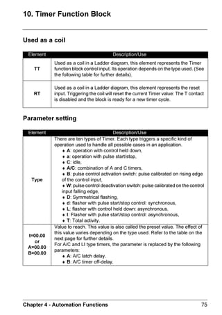 ,OOXVWUDWLRQ




                      7KLV PRGH DOORZV WKH XVHU WR GQDPLFDOO PRGLI WKH YDOXH RI WKH
                      SDUDPHWHUV RI WKH DXWRPDWLRQ IXQFWLRQV LI WKH DUH XQORFNHG

     0RGLILQJ SDUDPHWHUV
                      7R PRGLI WKH SDUDPHWHUV VLPSO
      T‡rƒ†        9r†p…vƒ‡v‚


                   V†rÃ‡urÃh……‚Ãxr’†Ã‡‚Ã€‚‰rÃ‡‚Ã‡urÃryr€r‡Ã’‚ˆÃ‚ˆyqÃyvxrÃ‡‚Ã€‚qvs’)Ã†‡rƒÃ   Ã‚sÃ

                   ‡urÃƒ…‚prqˆ…rÃryr€r‡Ãr‡…’


      !            Q…r††Ã‡urÃTuvs‡ÃhqÃQh…h€Ãxr’†Ãh‡Ã‡urÃ†h€rÃ‡v€rÃ‡‚Ã‚ƒrÃ‡urÃƒh…h€r‡r…†Ã

                   vq‚


                  V†rÃ‡urÃh……‚Ãxr’†Ã‡‚Ã€‚‰rÃ‡‚Ã‡urÃ€‚qvsvhiyrÃƒh…h€r‡r…Ãsvryq†)Ã   ←→
      #            8uhtrÃ‡urÃƒh…h€r‡r…Ã‰hyˆrÃˆ†vtÃ‡urÃÃhqÃÃxr’†Ã


      $            Whyvqh‡rÃ‡urÃ€‚qvsvph‡v‚†Ãi’Ãƒ…r††vtÃHrˆPFÃuvpuÃ‚ƒr†Ã‡urÃ‰hyvqh‡v‚Ã

                   vq‚

                   Whyvqh‡rÃHrˆPFÃhthvÃ‡‚Ã†h‰rÃ‡urÃ€‚qvsvph‡v‚†Ã


      %            8‚sv…€ÃhthvÃv‡uÃHrˆPF

                   Sr†ˆy‡)Ã…r‡ˆ…Ã‡‚Ã‡urÃƒh…h€r‡r…Ã†p…rr


                  8‚sv…€ÃhthvÃv‡uÃHrˆPF

                   Sr†ˆy‡)Ã‡urÃqv†ƒyh’Ãv†Ã†r‡Ã‡‚Ã‡urÃDIQVUTPVUQVUTÃ†p…rr




     KDSWHU   'HVFULSWLRQ RI 0HQXV                                                                 
 