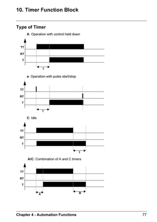 DUH UHVHW WR ]HUR LI WKH ODWFKLQJ
                  RSWLRQ LV QRW DFWLYDWHG 