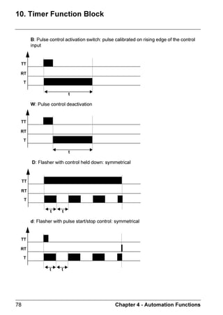 ♦ 581 7KH SURJUDP LV H[HFXWHG

                  1RWH :KHQ 6723 VZLWFKHV WR 581 WKH SURJUDP LV LQLWLDOL]HG

                   ,OOXVWUDWLRQ

                    7HOHPHFDQLTXH                              =HOLR 
                      581 352*
                       (6
                       12



                                                             0HQX  2.




                  :KHQ RSHQHG WKH LQWHUIDFH RIIHUV WKH XVHU WKH FKRLFH WKDW LV
                  FRPSOHPHQWDU WR WKH FXUUHQW VWDWH  (6 LV DOZDV IODVKLQJ

                  ,I WKH SURJUDP LV LQ PRGH
                  ♦ 6723 581 352* LV SURSRVHG
                  ♦ 581 6723 352* LV SURSRVHG

                  7KH ↑↓ QDYLJDWLRQ NHV DUH XVHG WR FKDQJH WKH VHOHFWLRQ

                  :KHQ WKH PRGH KDV EHHQ YDOLGDWHG ZLWK WKH 0HQX2. NH WKH GLVSOD
                  PRYHV WR WKH ,1387287387 VFUHHQ




                                                          KDSWHU   'HVFULSWLRQ RI 0HQXV
 