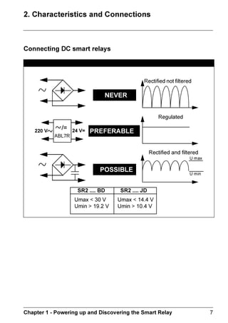 'LVSOD RI WKH RSHUDWLQJ PRGH 5816723 