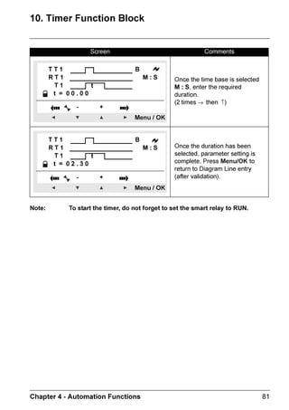 ZELIO2_EN.book Page 28 Tuesday, January 13, 2004 11:53 AM




  /($5 352*5$0 0HQX


 'HVFULSWLRQ
                  1RWH 2QO DFFHVVLEOH LQ /' PRGH

                  7KLV IXQFWLRQ DOORZV WKH HQWLUH SURJUDP WR EH FOHDUHG

                  1RWH ,I WKH SURJUDP LV SURWHFWHG NH GLVSODHG 