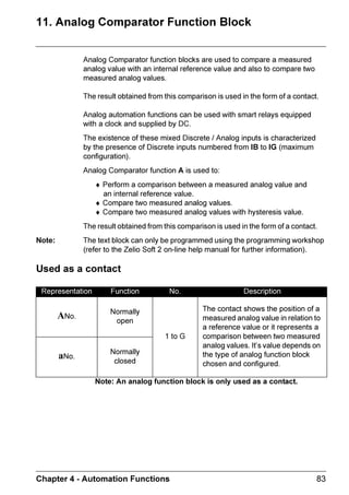 ZELIO2_EN.book Page 29 Tuesday, January 13, 2004 11:53 AM




      75$16)(5 0HQX


     'HVFULSWLRQ
                      7KLV IXQFWLRQ LV XVHG WR
                      ♦ /RDG WKH DSSOLFDWLRQ FRQWDLQHG LQ WKH PRGXOH LQWR WKH EDFNXS PHPRU
                      ♦ /RDG D SURJUDP LQWR WKH PRGXOH IURP WKH EDFNXS PHPRU

                      7KH SURJUDP FDQ WKHQ EH ORDGHG RQWR DQRWKHU PRGXOH IURP WKLV EDFNXS
                      PHPRU

                      ,OOXVWUDWLRQ
                        7HOHPHFDQLTXH                         =HOLR 
                          75$16)(5
                          ÃÃ   aÃ@ÃGÃDÃPÃÃÃ3ÃÃÃHÃ@ÃHÃPÃSÃ`

                          ÃÃ   HÃ@ÃHÃPÃSÃ`ÃÃÃ3ÃÃÃaÃ@ÃGÃDÃP

                          Ã




                                                             0HQX  2.


                      1RWH 7KH EDFNXS PHPRU LV DYDLODEOH DV DQ RSWLRQ

                      1RWH ,I WKH SURJUDP LV SURWHFWHG NH GLVSODHG 