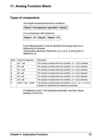 KDSWHU   'HVFULSWLRQ RI 0HQXV                                                           
 