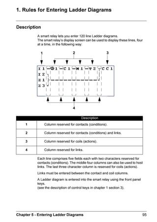 ZELIO2_EN.book Page 35 Tuesday, January 13, 2004 11:53 AM




      )$8/7 0HQX



      Iˆ€ir…       U’ƒrÃ‚sÃr……‚…


      $(           6‡Ã‡urÃirtvvtÃ‚sÃSVIÃ‚Ã‡urÃ€‚qˆyrÃhƒƒyvph‡v‚)Ã‡urÃhƒƒyvph‡v‚Ã

                   ph‚‡Ã†v‡puÃ‡‚ÃSVIÃh†Ãv‡Ãv†Ãvp‚€ƒh‡viyrÃv‡uÃ‡urÃ€‚qˆyrÃƒu’†vphyy’Ã

                   p‚rp‡rqÃ‡‚Ã‡urÃ†ˆƒƒy’


                   DsÃ‡uv†Ãƒ…‚iyr€Ã‚ppˆ…†Ãp‚‡hp‡Ã‡urÃhs‡r…†hyr†Ã†r…‰vpr


      %           6‡Ã‡urÃirtvvtÃ‚sÃSVIÃ‚Ã‡urÃ€‚qˆyrÃhƒƒyvph‡v‚)Ãƒ…‚t…h€Ã

                   vp‚€ƒh‡viyrÃv‡uÃ‡urÃiˆ†Ãr‘‡r†v‚Ãƒu’†vphyy’Ãp‚rp‡rqÃ‡‚Ã‡urÃ†ˆƒƒy’


                   DsÃ‡uv†Ãƒ…‚iyr€Ã‚ppˆ…†Ãp‚‡hp‡Ã‡urÃhs‡r…†hyr†Ã†r…‰vpr


      %            6‡Ã‡urÃirtvvtÃ‚sÃSVIÃ‚Ã‡urÃ€‚qˆyrÃhƒƒyvph‡v‚)Ãƒ…‚t…h€Ã

                   vp‚€ƒh‡viyrÃv‡uÃ‡urÃDƒˆ‡Pˆ‡ƒˆ‡Ãr‘‡r†v‚Ãƒu’†vphyy’Ãp‚rp‡rqÃ‡‚Ã

                   ‡urÃ†ˆƒƒy’


                   DsÃ‡uv†Ãƒ…‚iyr€Ã‚ppˆ…†Ãp‚‡hp‡Ã‡urÃhs‡r…†hyr†Ã†r…‰vpr


      %!           Wr…†v‚Ã‚…Ã…ryrh†rÃˆ€ir…Ãvp‚€ƒh‡vivyv‡’ÃurÃy‚hqvtÃhÃƒ…‚t…h€Ã

                   s…‚€Ã‡urÃihpxˆƒÃ€r€‚…’


                   DsÃ‡uv†Ãƒ…‚iyr€Ã‚ppˆ…†Ãp‚‡hp‡Ã‡urÃhs‡r…†hyr†Ã†r…‰vpr


      %           Ch…qh…rÃp‚svtˆ…h‡v‚Ãvp‚€ƒh‡vivyv‡’ÃurÃy‚hqvtÃhÃƒ…‚t…h€Ãs…‚€Ã

                   ‡urÃihpxˆƒÃ€r€‚…’


                   DsÃ‡uv†Ãƒ…‚iyr€Ã‚ppˆ…†Ãp‚‡hp‡Ã‡urÃhs‡r…†hyr†Ã†r…‰vpr




     KDSWHU   'HVFULSWLRQ RI 0HQXV                                                        
 
