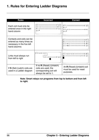 ZELIO2_EN.book Page 36 Tuesday, January 13, 2004 11:53 AM




 KDSWHU   RQWHQWV
 RQILJXUDWLRQ 0HQX

  3$66:25' 0HQX BBBBBBBBBBBBBBBBBBBBBBBBBBBBBBBBBBBBBBBBBBBBBBB 

  ),/7(5 0HQX BBBBBBBBBBBBBBBBBBBBBBBBBBBBBBBBBBBBBBBBBBBBBBBBBBB 

  =[ .(6 0HQX BBBBBBBBBBBBBBBBBBBBBBBBBBBBBBBBBBBBBBBBBBBBBBBBBB 

  +$1*( '7 0HQX BBBBBBBBBBBBBBBBBBBBBBBBBBBBBBBBBBBBBBBBBBBBBB 

  +$1*( 6800:,17 0HQX BBBBBBBBBBBBBBBBBBBBBBBBBBBBBBBBBBBBBBB 

  :$7+'2* /( 0HQX BBBBBBBBBBBBBBBBBBBBBBBBBBBBBBBBBBBBBBBB 




                                                          6PDUW 5HOD  KDSWHU 
 
