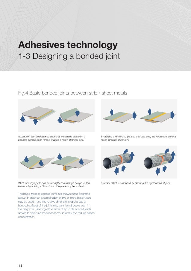Adhesives technology User guide