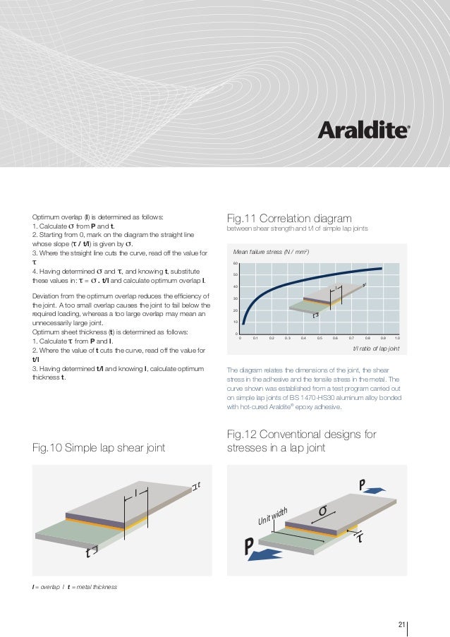 Adhesives technology User guide