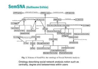 SemSNA (Guillaume Erétéo)




      Ontology describing social network analysis notion such as
      centrality, degree an...