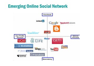 Emerging Online Social Network
 