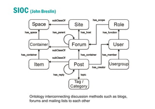 SIOC (John Breslin)
Ontology interconnecting discussion methods such as blogs,
forums and mailing lists to each other
 