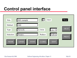 ©Ian Sommerville 2000 Software Engineering, 6th edition. Chapter 15 Slide 20
Control panel interface
Title
Method
Type
Selection
NODE LINKS FONT LABEL EDIT
JSD. example
JSD
Network
Process
Units
Reduce
cm
Full
OUIT
PRINT
Grid Busy
 