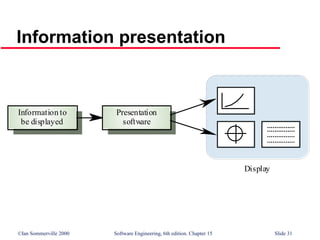 ©Ian Sommerville 2000 Software Engineering, 6th edition. Chapter 15 Slide 31
Information presentation
Information to
be displayed
Presentation
software
Display
 
