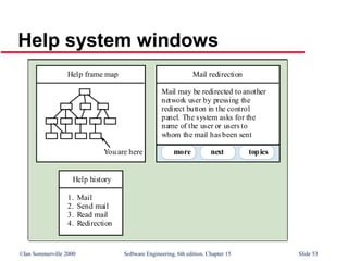 ©Ian Sommerville 2000 Software Engineering, 6th edition. Chapter 15 Slide 53
Help system windows
Mail redirection
Mail may be redirected to another
network user by pressing the
redirect button in the control
panel. The system asks for the
name of the user or users to
whom the mail has been sent
next topicsmore
Mail redirection
Mail may be redirected to another
network user by pressing the
redirect button in the control
panel. The system asks for the
name of the user or users to
whom the mail has been sent
Help frame map
You are here
Help history
1. Mail
2. Send mail
3. Read mail
4. Redirection
 