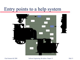 User Interface Design in Software Engineering SE15 | PPT